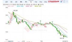 黄金期货或还有下跌空间 关注晚间美联储利率决议