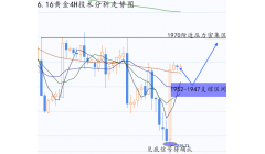 张晶霖:伦敦金深V能否延续多头 黄金走势分析预测