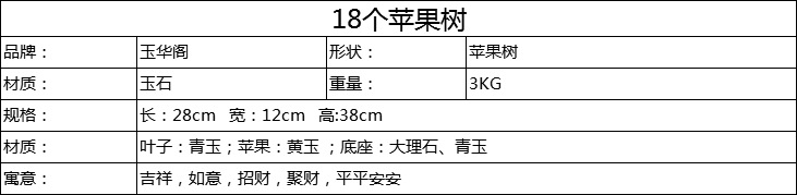 18个苹果