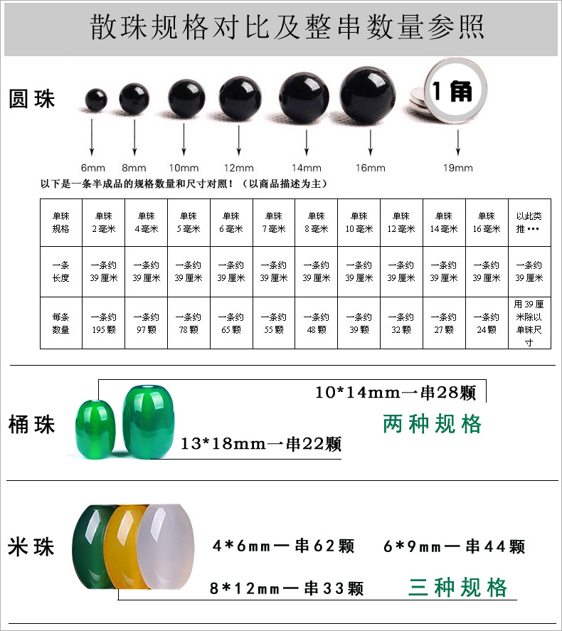 圆珠桶珠规格表